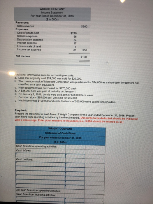21-8] The comparative balance sheets for 2016 and 2015 and the statement