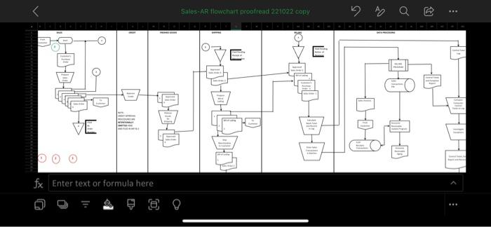 there are three errors on the chart. please tell me what they
