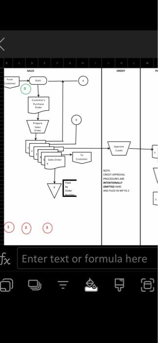 that there are multiple errors that need to be found within the