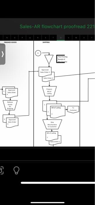 chart. for example, typos incorrect flow lines and ommitted/incorrect symbols. please identify