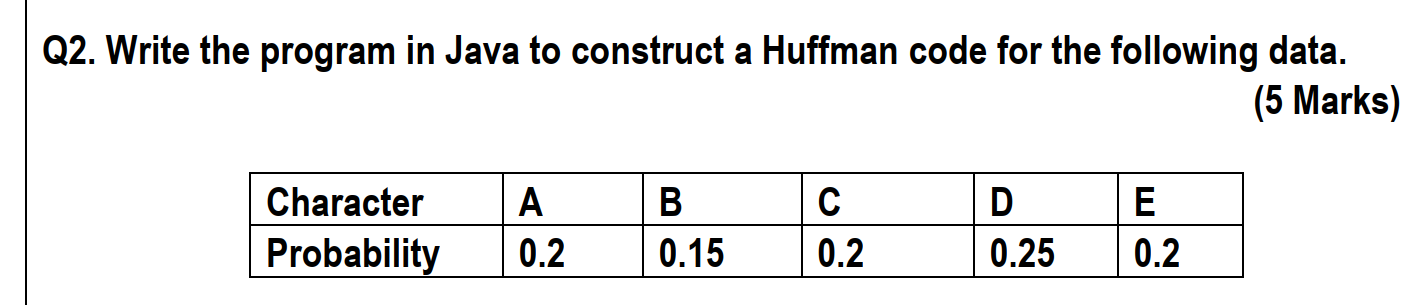  Q2. Write the program in Java to construct a Huffman code