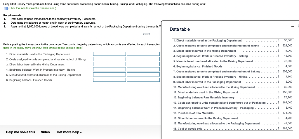  Early Start Bakery mass-produces bread using three sequential processing departments: Mixing,