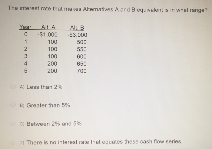  Step by step analysis and cash flow diagram please. The interest