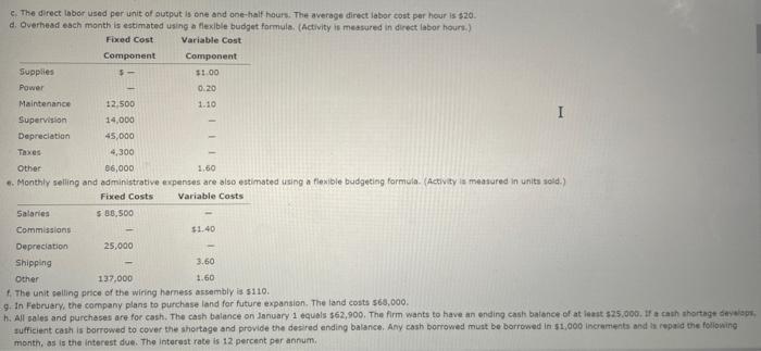 have given you the answers for 1,2,3,4,5, and 6 Operating Eudget, Comprehenstve