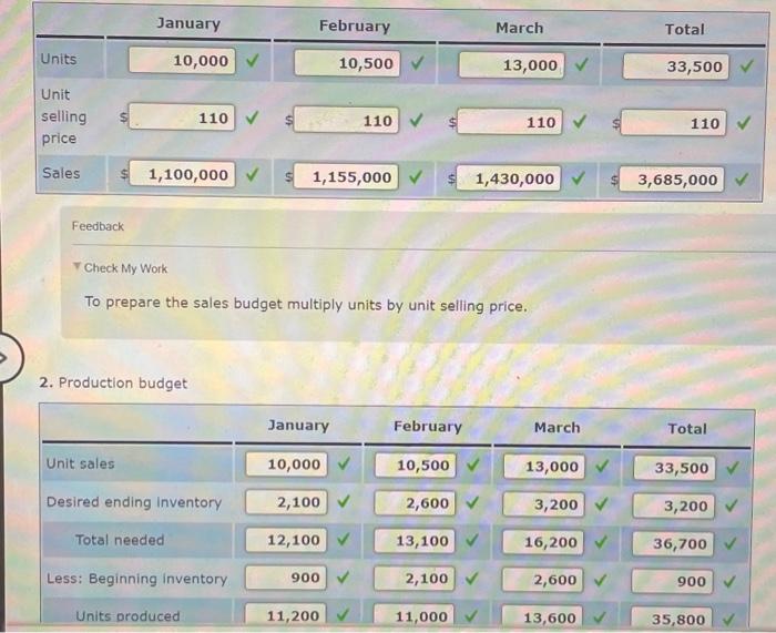Analysis world. Projected sales in units for the coming five months are