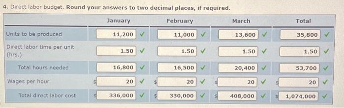 foriowed by ponderosa: a. Finished goods inventory on January a is goo
