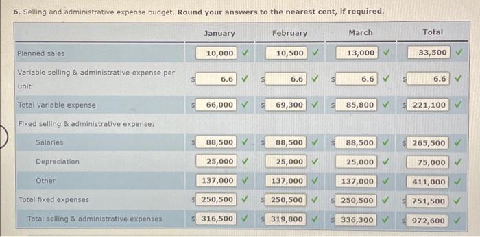 the nest manthis aaiei. b. The dato on materialy used are as