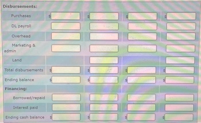 haurh.) 5. The direct labor used per unit of output is one
