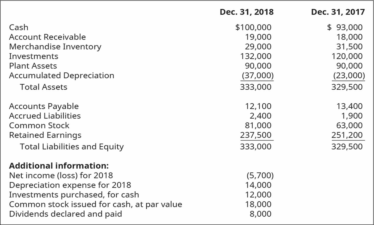 Below is the information provided to you from Company XYZ Please use