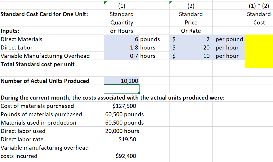 Standard Cost Card for One Unit: (1) * (2) Standard Cost