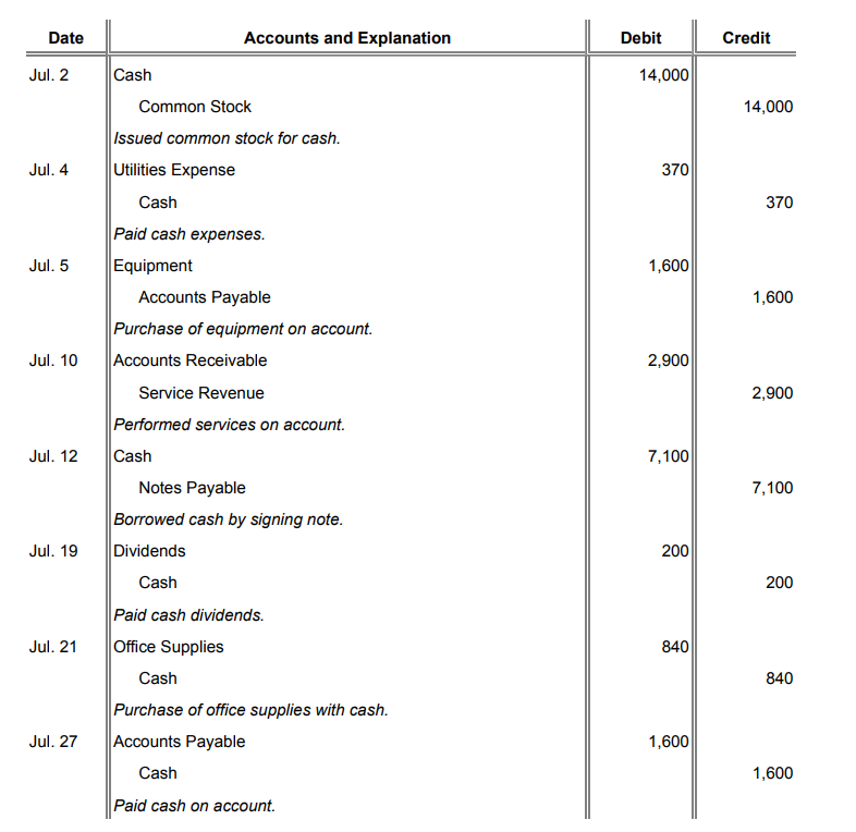 should look like the fourth image but with the correct answers. Thank