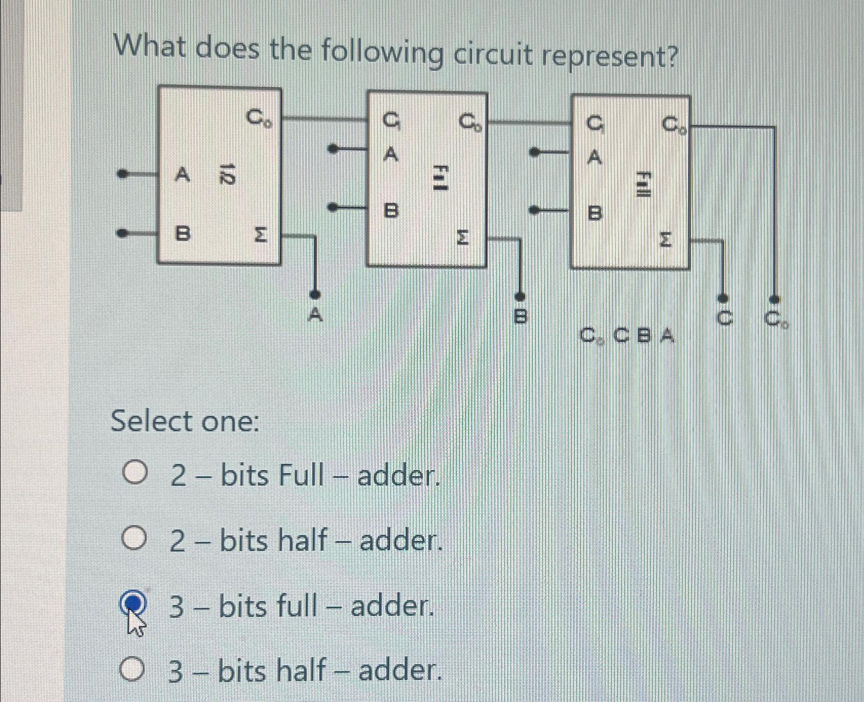  What does the following circuit represent? Select one: 2- bits Full