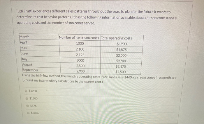  Tutti Frutti experiences different sales patterns throughout the year. To plan