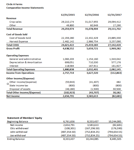 on the business this may be expressed in terms of production/throughput levels,