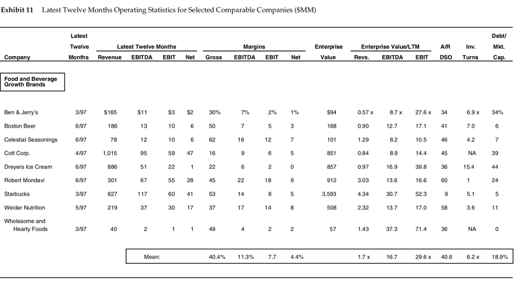 from the value range? Can you suggest a change in the template