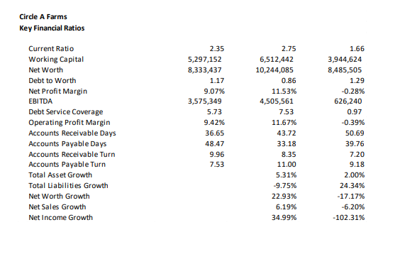 asset size, market share, # of acres, or # of cows. How