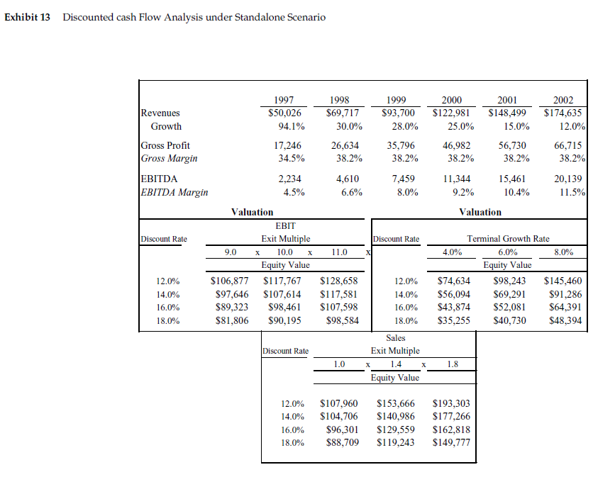 Please comment on which EV ratio you think is more illustrative: EV/EBITDA
