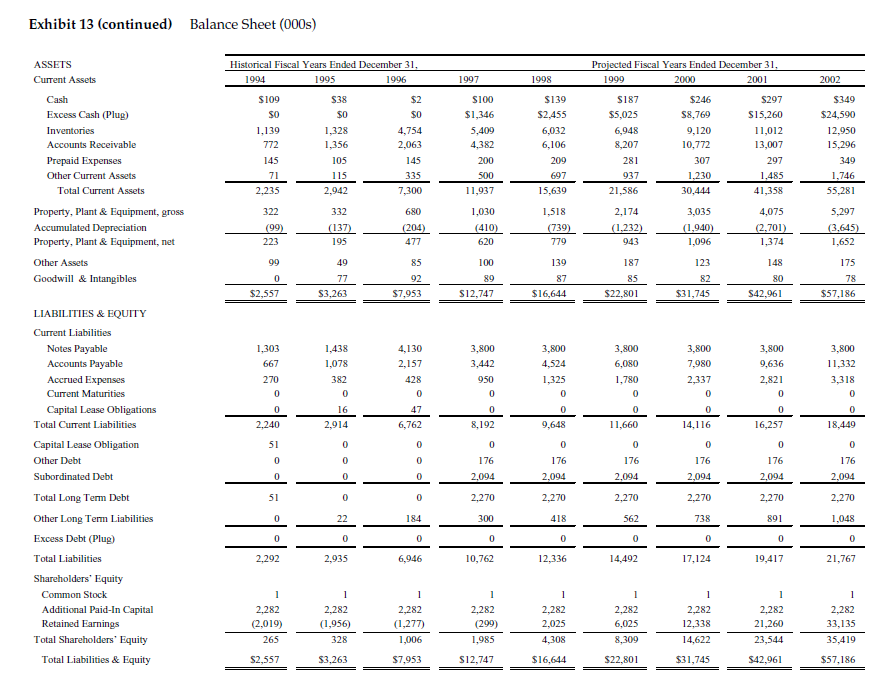 or EV/EBIT? Why? TRADING MULTIPLES 1996 Earnings 96 evenuEBITDA EBIT N Multiples
