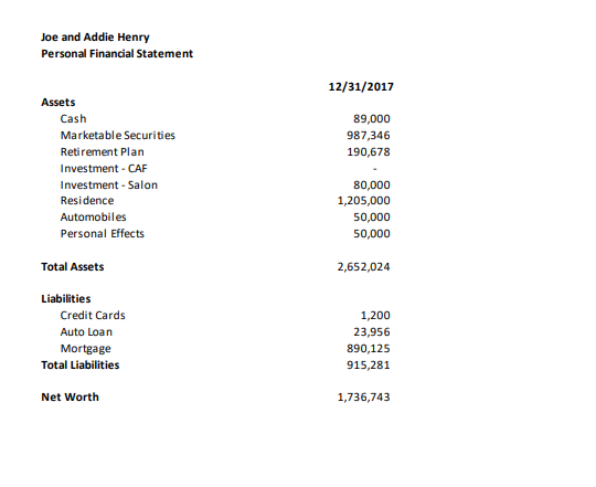 5) Identify potential risks the company is facing? For example, weather, water,