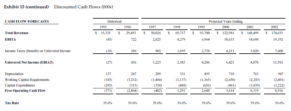 EV (Mm) EVIRevenue EVIEBITDA EVIEBIT Margins EBITDA EBIT NI Company Ben &