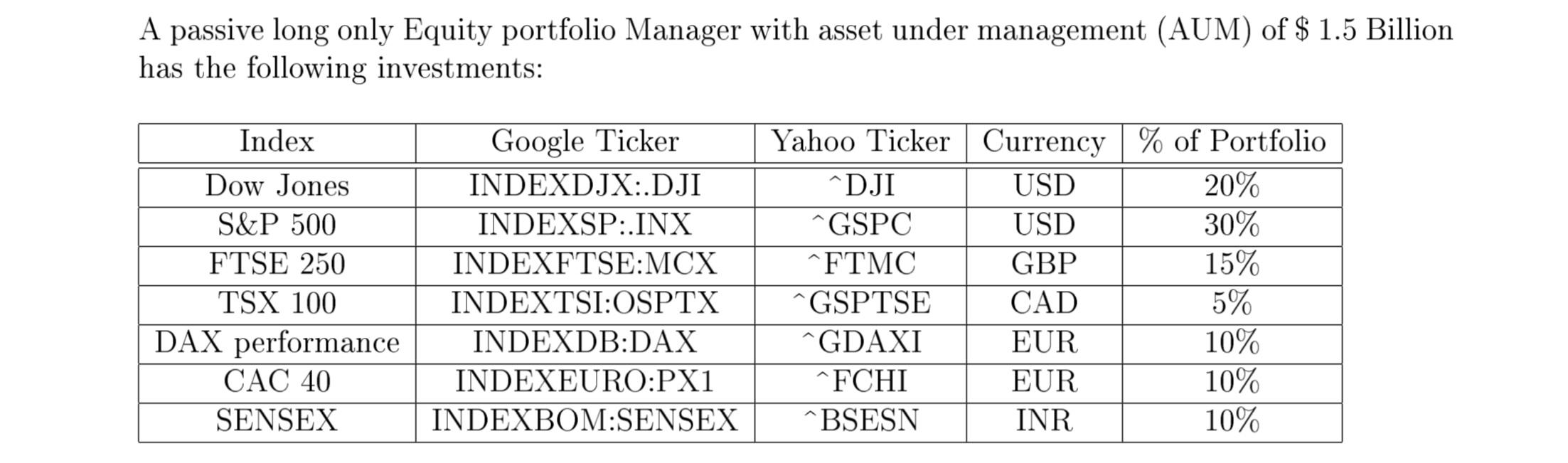  Solve using an excel sheet and show work plus formulas, ty