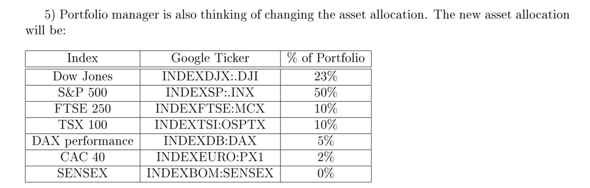 A passive long only Equity portfolio Manager with asset under management (AUM)