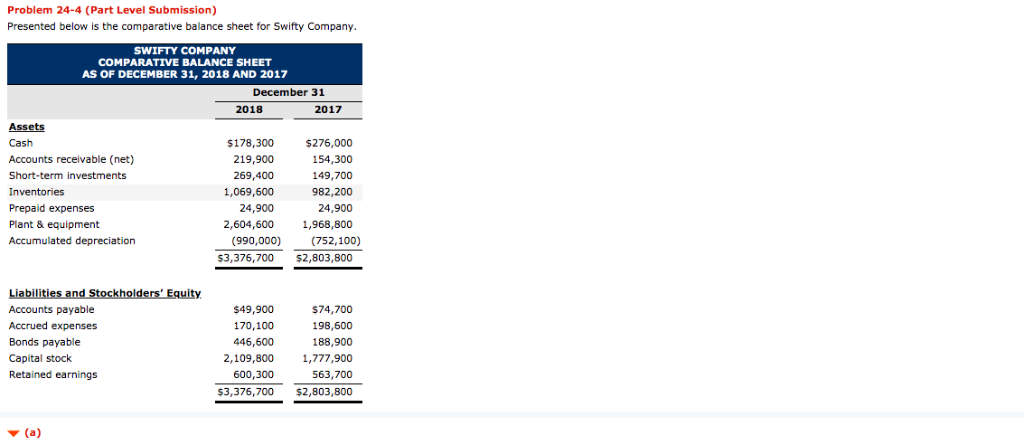 Problem 24-4 (Part Level Submission) Presented below is the comparative balance
