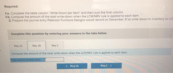 sum the final column 1-b. Compute the amount of the total write-down