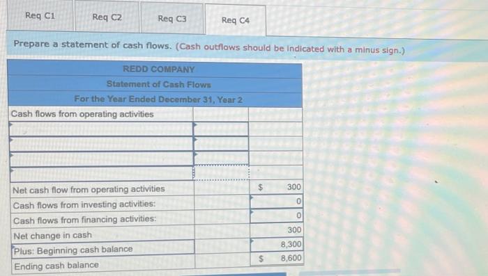 displayed below.) At the beginning of Year 2, the Redd Company had