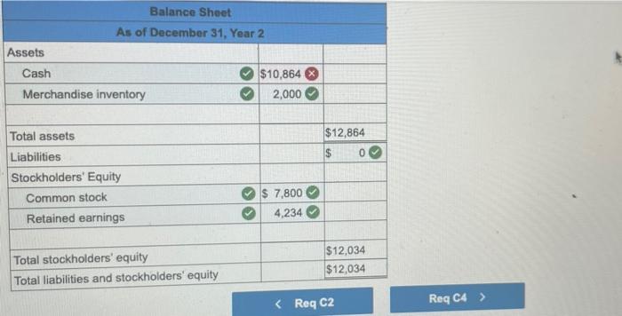 the following balances in its accounts: Cash Inventory Common stock Retained earnings