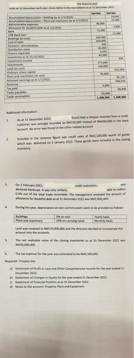 please provide all statement and working Adstionat informatien 1. As at 31