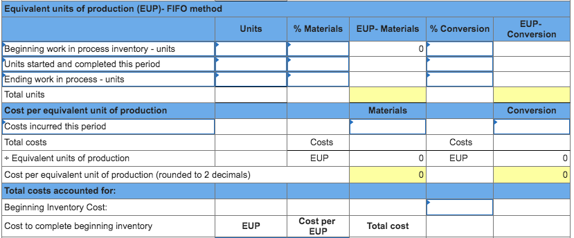 direct materials are added at the beginning of the manufacturing process. Conversion