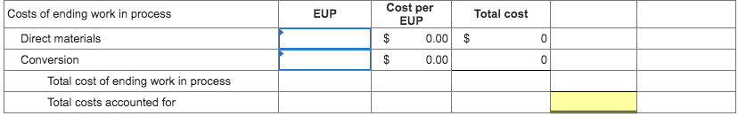 and transferred 28,200 units of product to finished goods inventory. Its 4,200