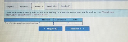 Inc, uses the weighted -average May Production data Pounds in process, May