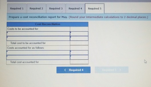 production during May Pounds completed and transferred out Pounds in process, May