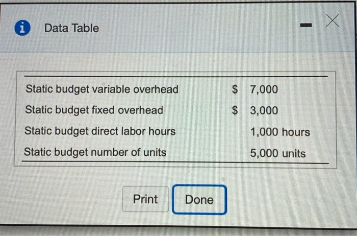  - X 1 Data Table Static budget variable overhead $ 7,000