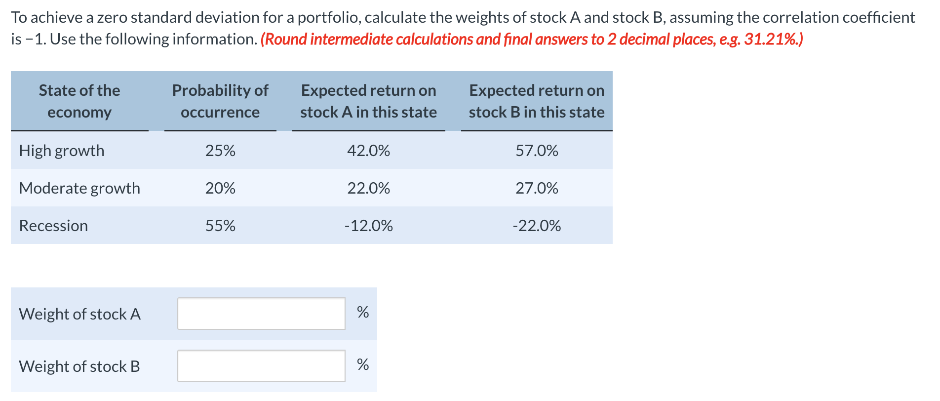 To achieve a zero standard deviation for a portfolio, calculate the