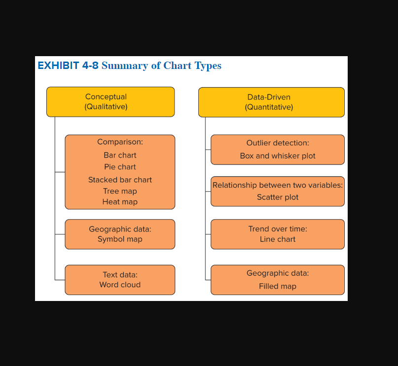 the appropriate chart for the composition of the accounts receivable balance (e.g.