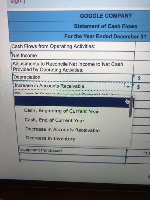 It does not indicate con Suppose the income statement for Goggle Company