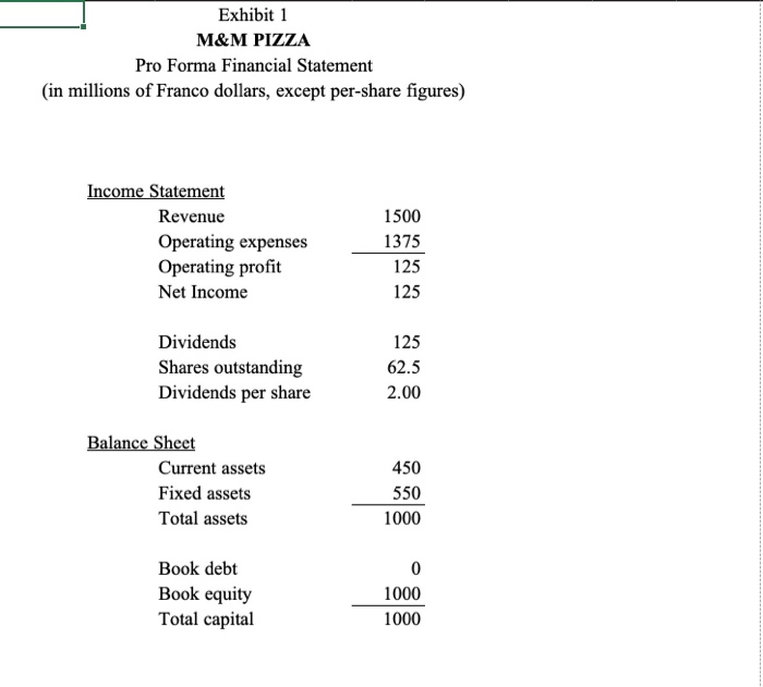  1.Use Exhibit TN3 spreadsheet. The company changes its capital structure by