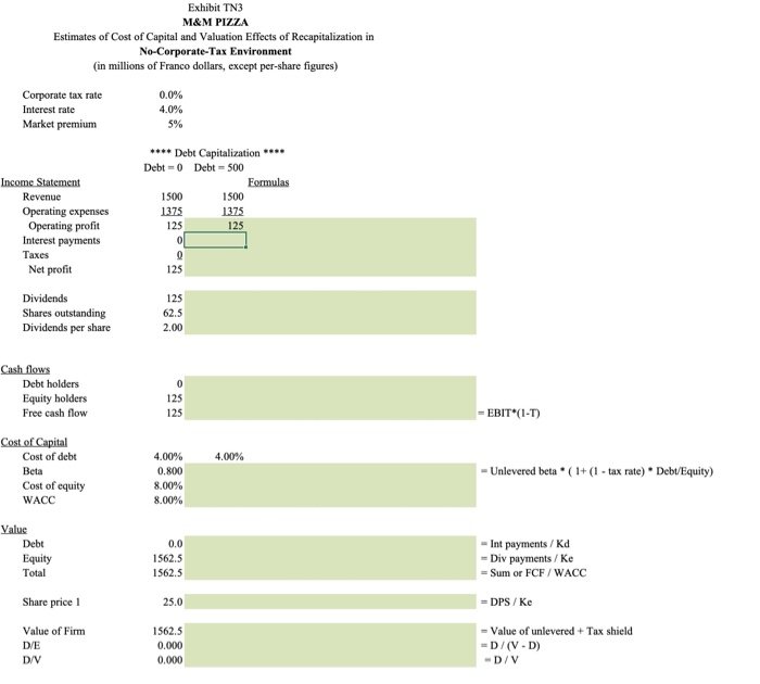 issuing 500 million Franco dollars of debt in a no-corporate-tax environment. Fill