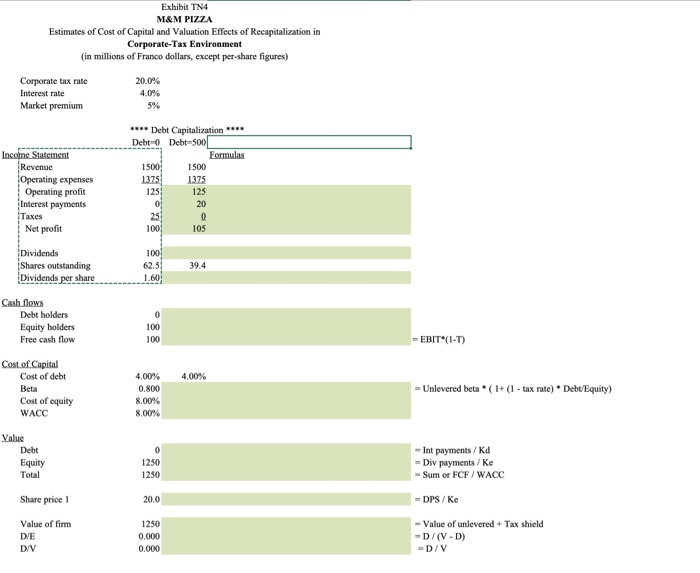 out the green-shaded cells using the financial information provided in the case
