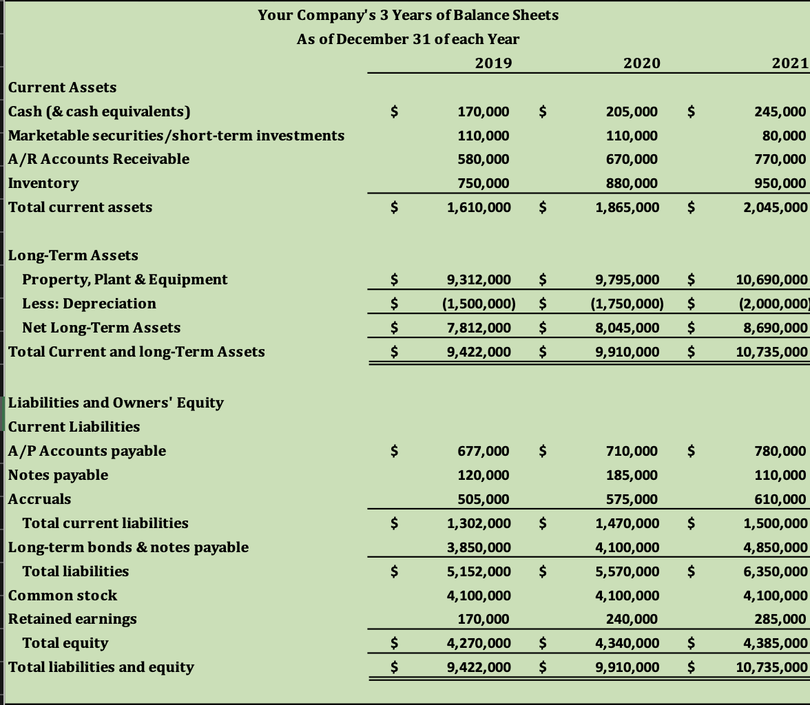 In this Mini Case you are tasked with addititional analysis of your