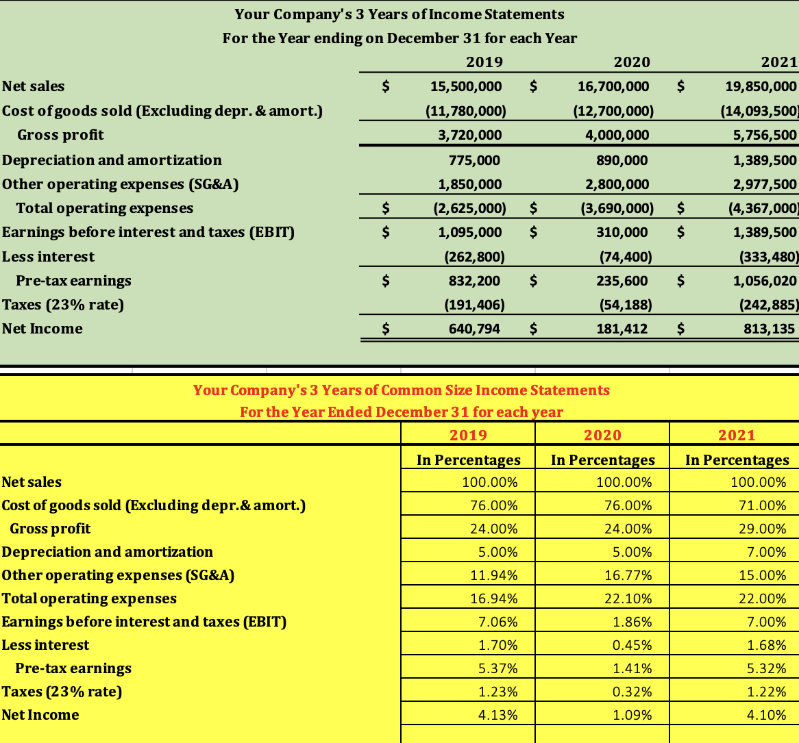 to improve the financial condition of the company. Now that you have