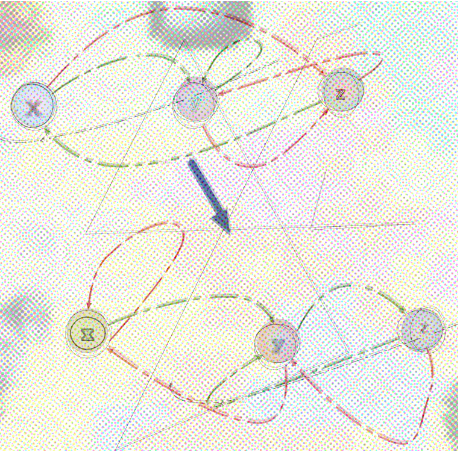  Data Structure (Graph Transformation): The project is to find a way