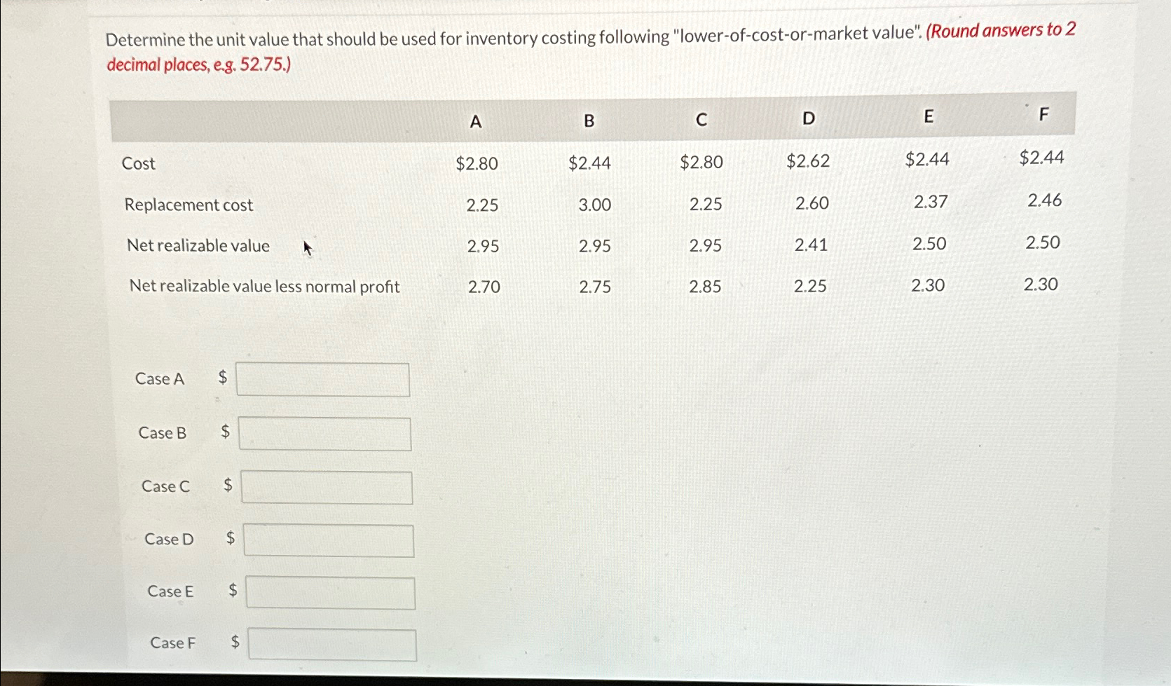  Determine the unit value that should be used for inventory costing