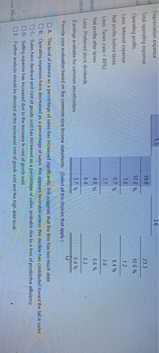 31, 2018 and December 2019 2019 2018 1000 % 100.0 % 700