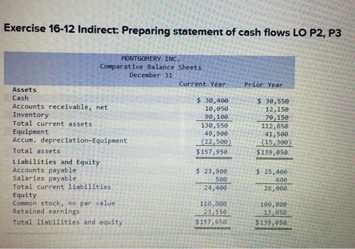 Exercise 16-12 Indirect: Preparing statement of cash flows LO P2, P3 Exercise
