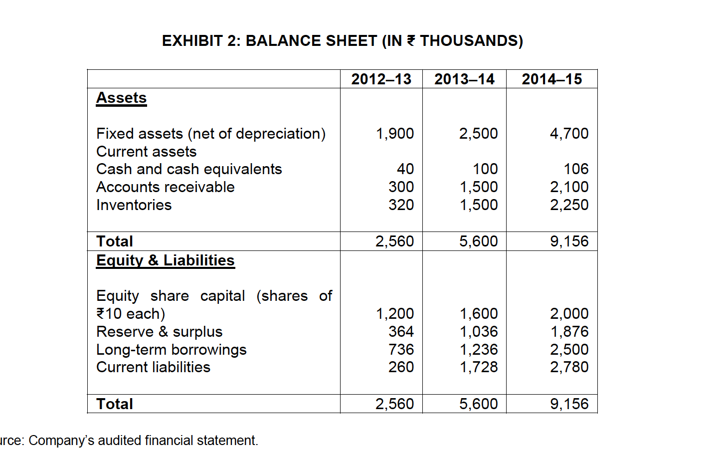 affects the decision to approve or deny the loan EXHIBIT 3: INDUSTRY