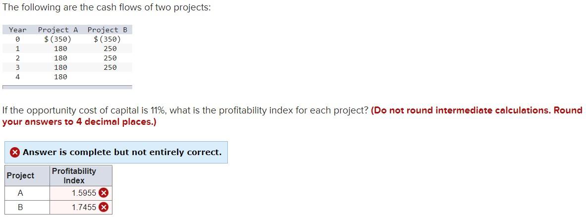 I am unable to solve for the correct answer. The math that